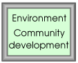 environment, community development